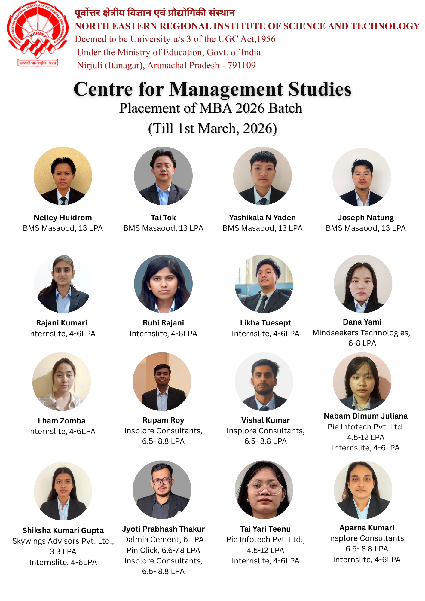 Students from the CMS department who received placement offers from various companies.